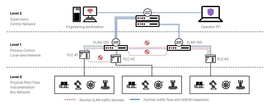 firewall wifi